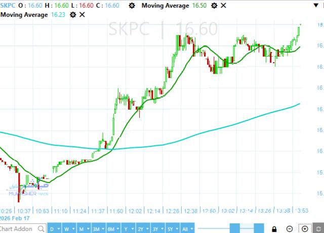 سهم سيدي كرير