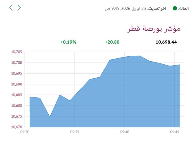 المؤشر العام- لبورصة قطر