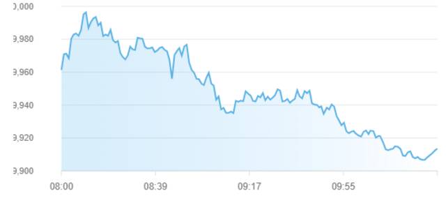 مؤشر سوق أبوظبي للأوراق المالية
