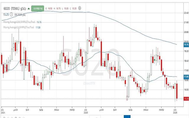 حركة سهم "جاكو"