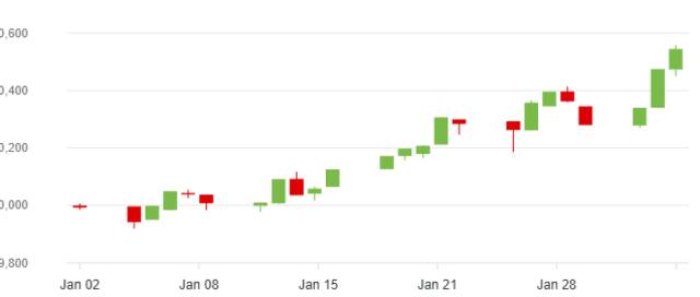 مؤشر سوق العاصمة أبوظبي