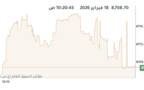 المؤشر العام لبورصة الكويت