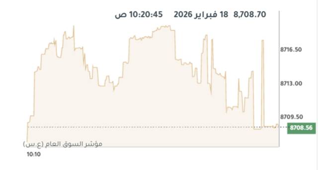 المؤشر العام لبورصة الكويت