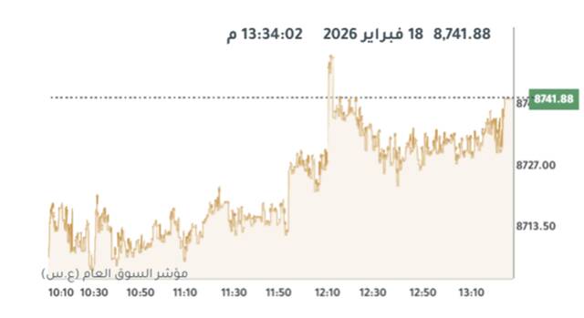 المؤشر العام لبورصة الكويت