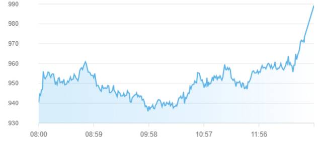 مؤشر سوق أبوظبي للأوراق المالية بختام تعاملات اليوم الثلاثاء