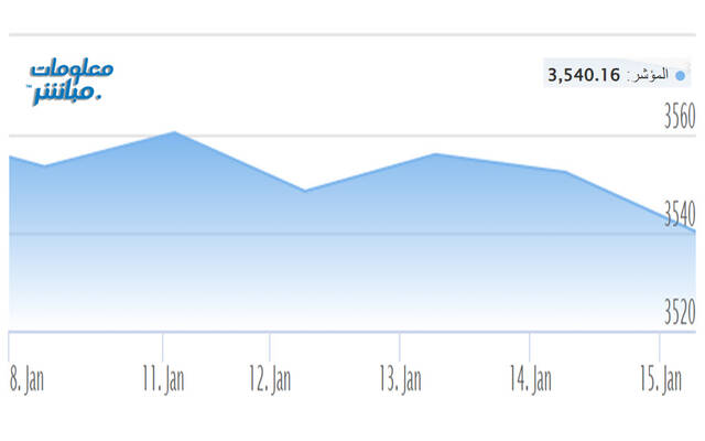 أداء المؤشر الرئيسي لبورصة عمَّان خلال الأسبوع
