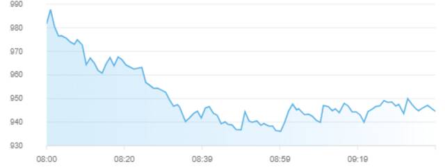 مؤشر سوق أبوظبي للأوراق المالية