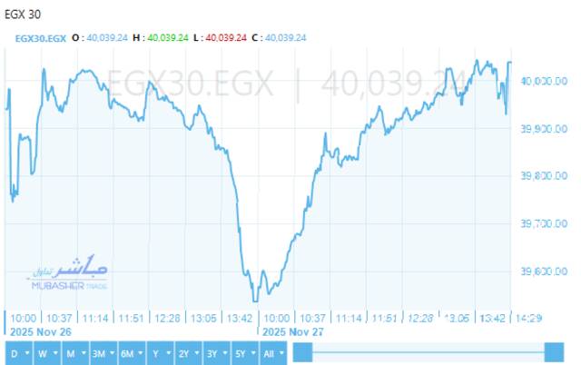المؤشر الثلاثيني