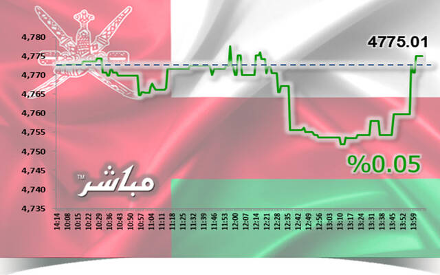 أسهم المالي ترتفع بمؤشر مسقط خلال جلسة الأربعاء