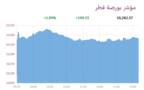 المؤشر العام لبورصة قطر