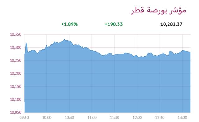 المؤشر العام- لبورصة قطر