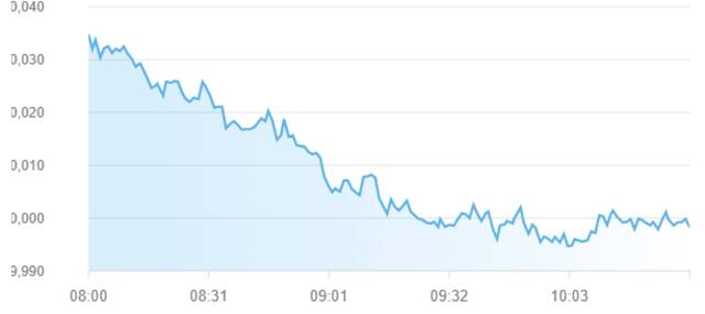 أداء مؤشر سوق أبوظبي للأوراق المالية