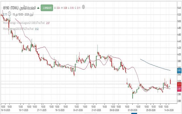 حركة سهم "المتحدة للتأمين"