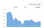المؤشر العام لبورصة قطر