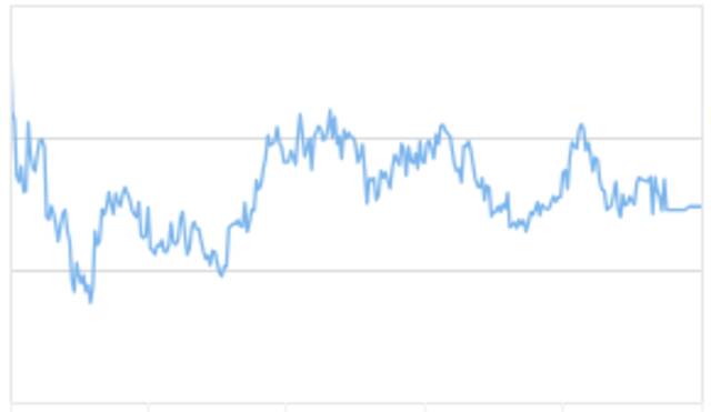 مؤشر سوق دبي المالي