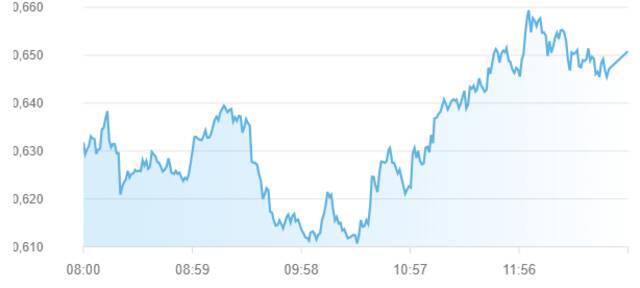مؤشر سوق أبوظبي للأوراق المالية
