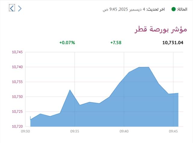 مؤشر بورصة قطر