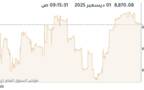 مؤشر بورصة الكويت العام