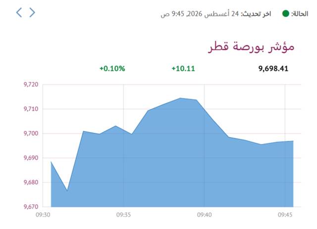 المؤشر العام- لبورصة قطر