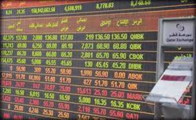 تراجع محدود للمؤشر القطري بنهاية التعاملات .. والسيولة تواصل مسيرة الارتفاع 