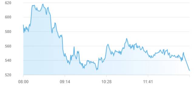 مؤشر سوق أبوظبي للأوراق المالية