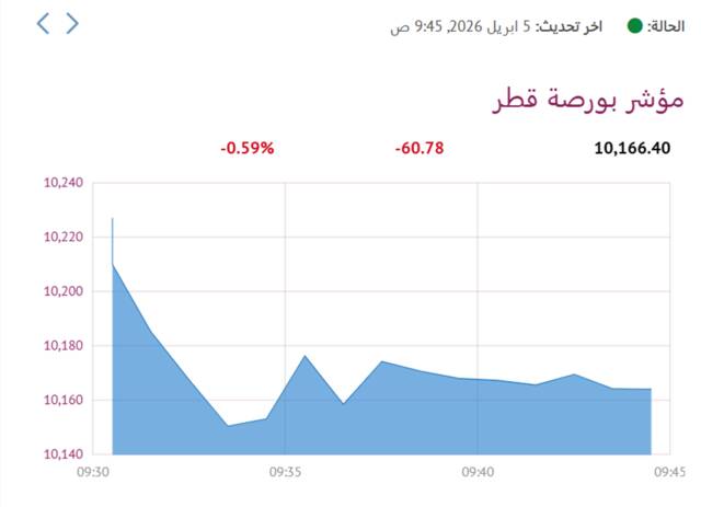 المؤشر العام لبورصة قطر