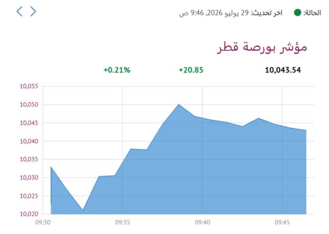 المؤشر العام- لبورصة قطر