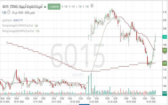 حركة سهم "أمريكانا"