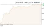 المؤشر العام لبورصة الكويت