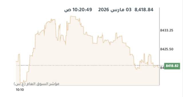 المؤشر العام لبورصة الكويت