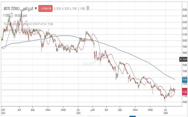 حركة سهم "الدرع العربي"