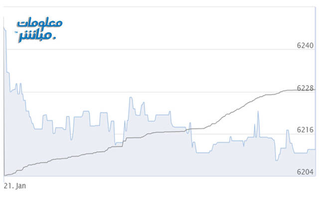 مستثمرون يتابعون أسعار الأسهم بسوق مسقط