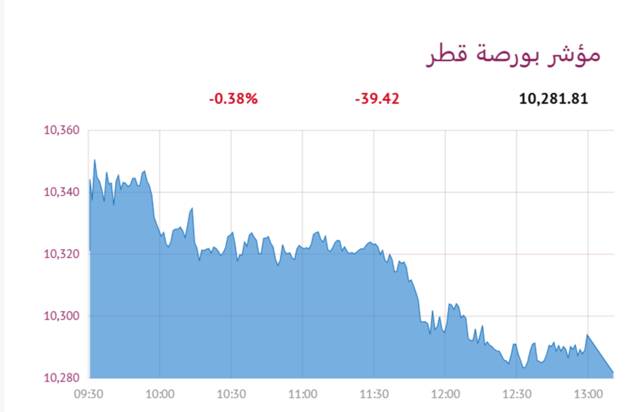 المؤشر العام لبورصة قطر
