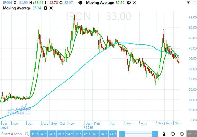 سهم الحديد والصلب