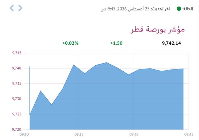 المؤشر العام- لبورصة قطر