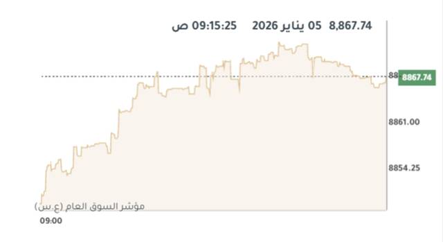 المؤشر العام لبورصة الكويت