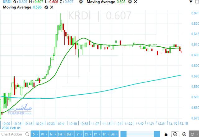 سهم نهر الخير