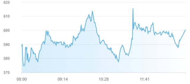 مؤشر سوق أبوظبي للأوراق المالية