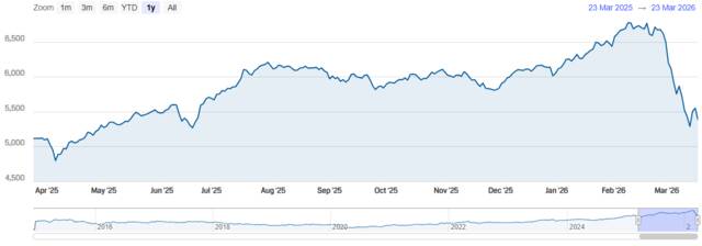 مؤشر سوق دبي المالي