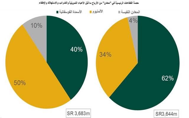 معادن: 2017 يحتاج لمراقبة وثيقة وتوقعات بنمو الطلب على الألمنيوم