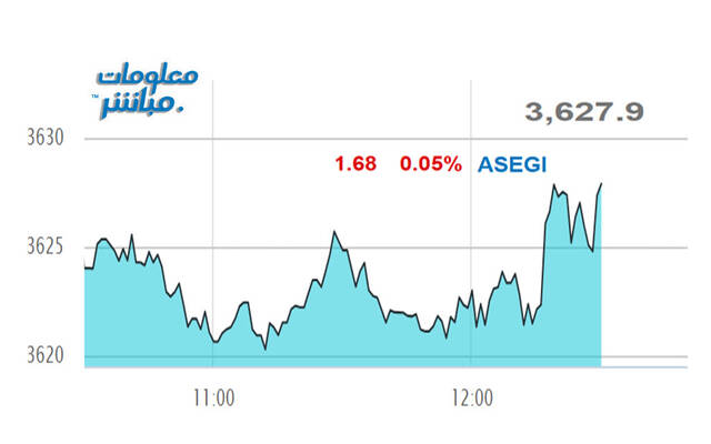 مستثمر يتابع شاشة الأسعار ببورصة عمَّان