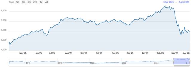 مؤشر سوق دبي المالي