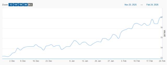 سهم إعمار العقارية ـ سوق دبي المالي