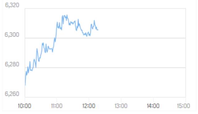 مؤشر سوق دبي المالي