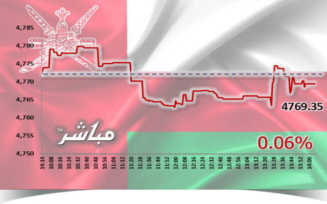 أسهم الصناعة والمالي تتراجع بمؤشر مسقط جلسة الاثنين