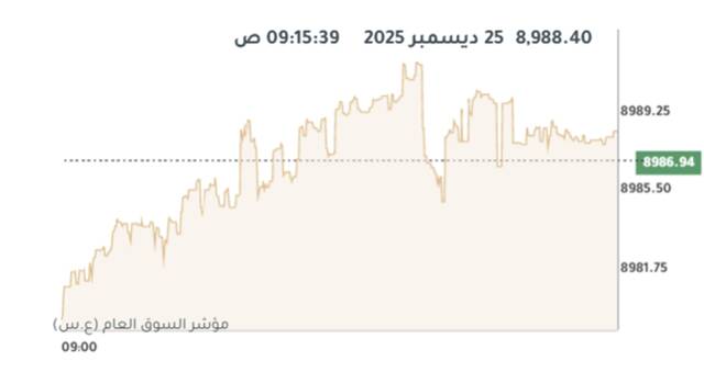 المؤشر العام لبورصة الكويت