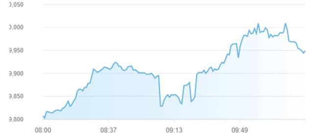 مؤشر سوق أبوظبي للأوراق المالية