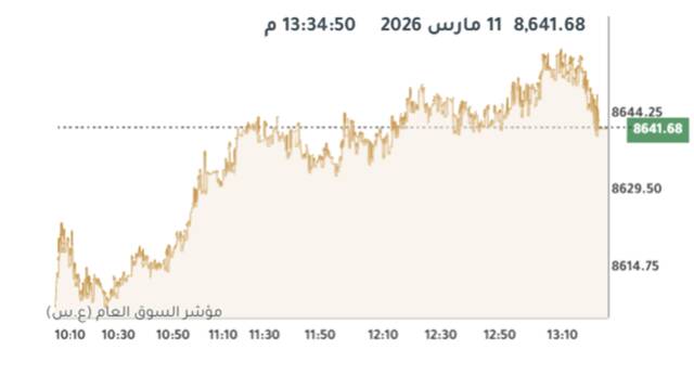 المؤشر العام لبورصة الكويت