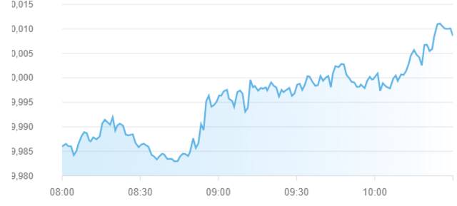 سوق أبوظبي للأوراق المالية