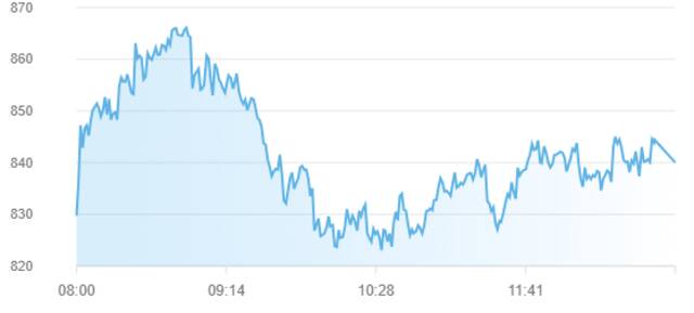 مؤشر سوق أبوظبي للأوراق المالية